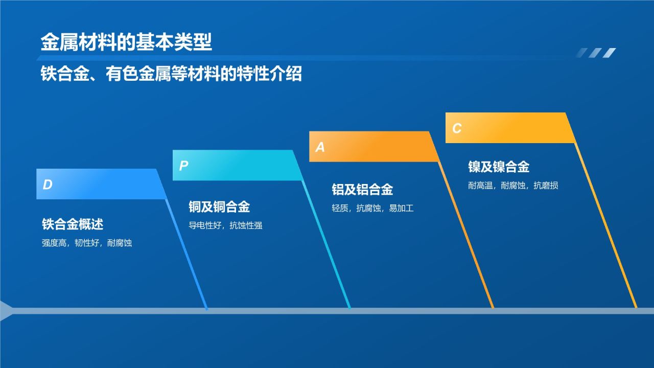 蓝色商务风入职培训PPT模板