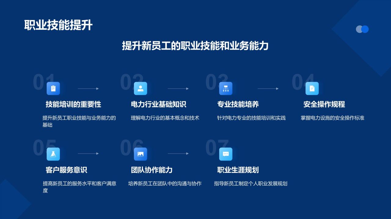 蓝色商务风入职培训PPT模板