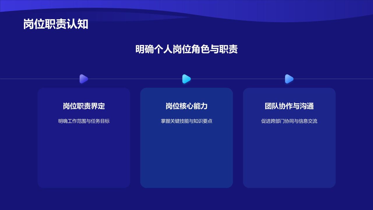 蓝色科技风入职培训PPT模板