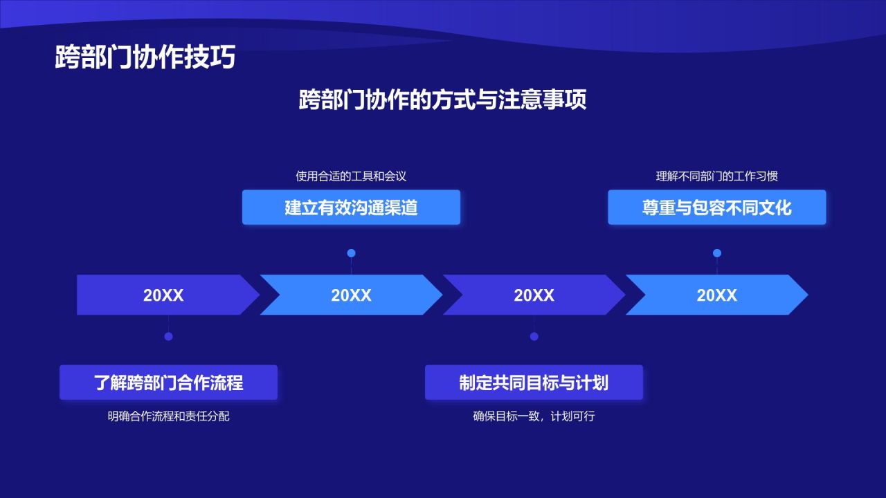 蓝色科技风入职培训PPT模板
