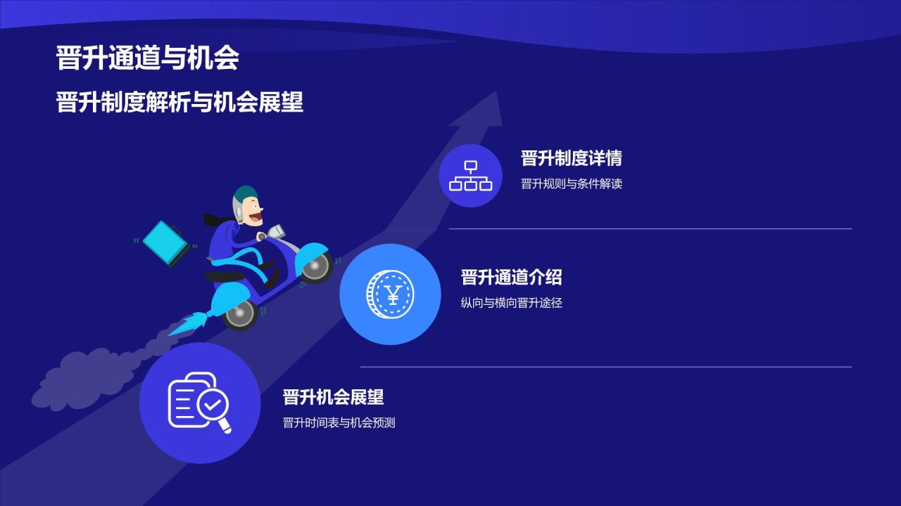 蓝色科技风入职培训PPT模板