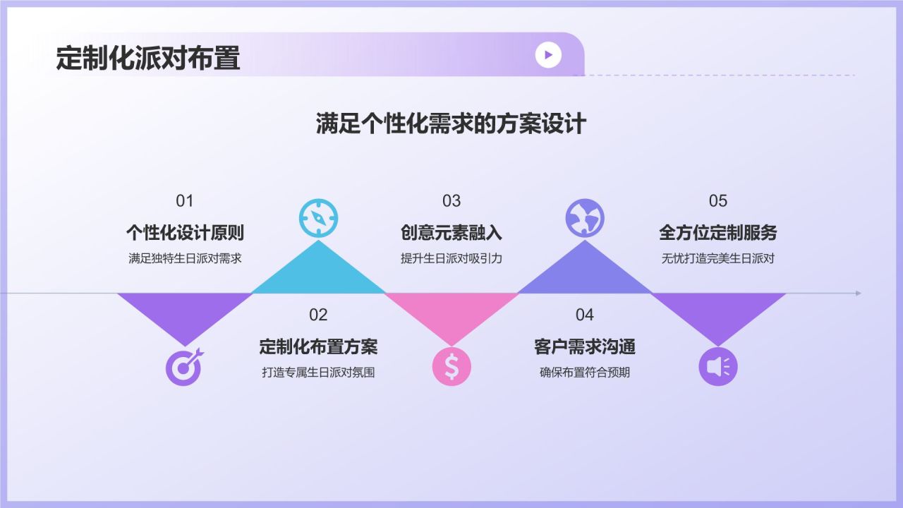 紫色3D风生日派对布置PPT模板