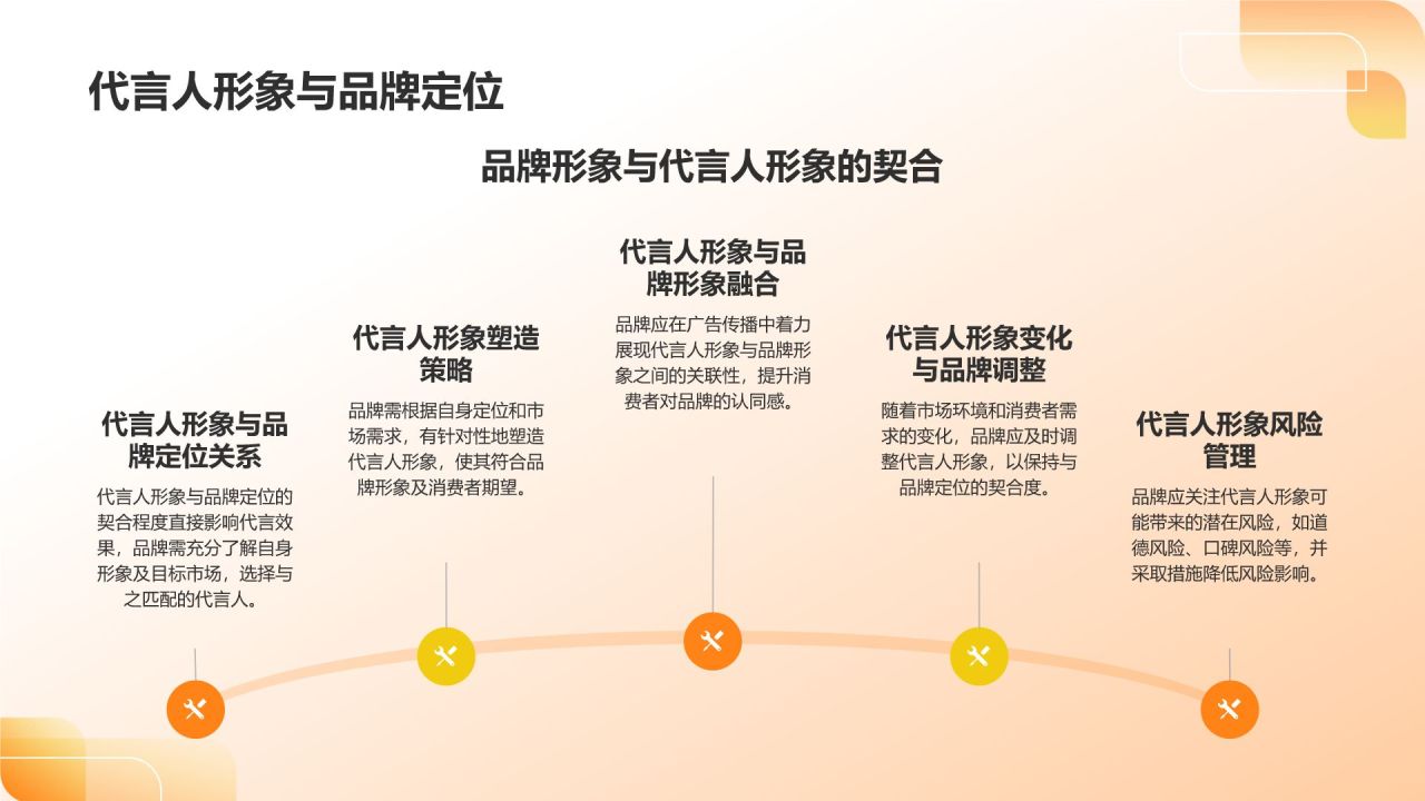 橙色3D风通用行业代言人PPT模板