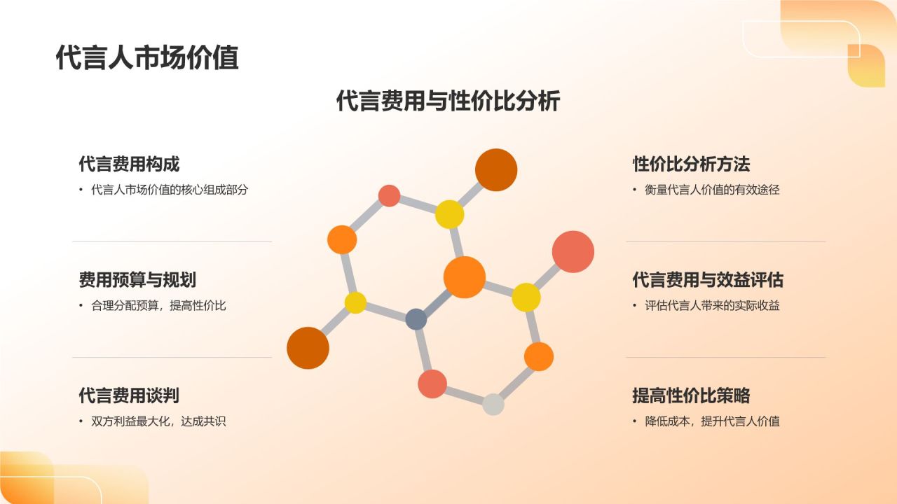 橙色3D风通用行业代言人PPT模板