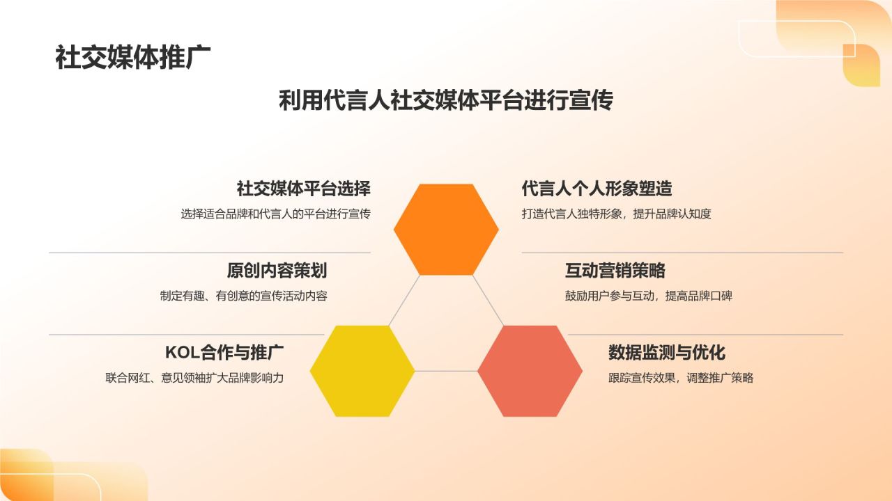 橙色3D风通用行业代言人PPT模板