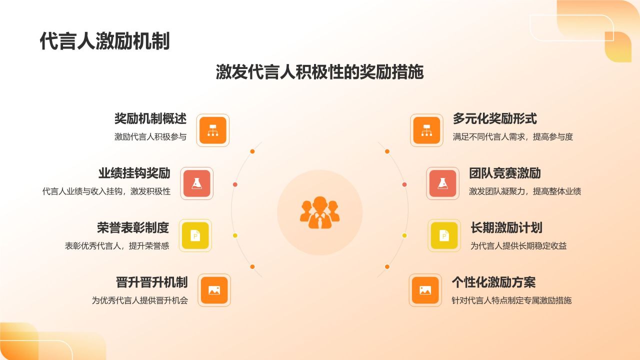 橙色3D风通用行业代言人PPT模板