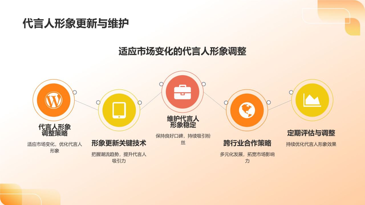 橙色3D风通用行业代言人PPT模板