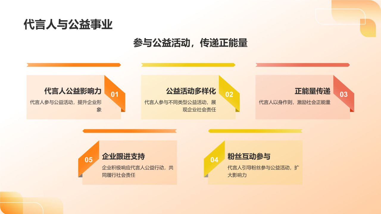 橙色3D风通用行业代言人PPT模板