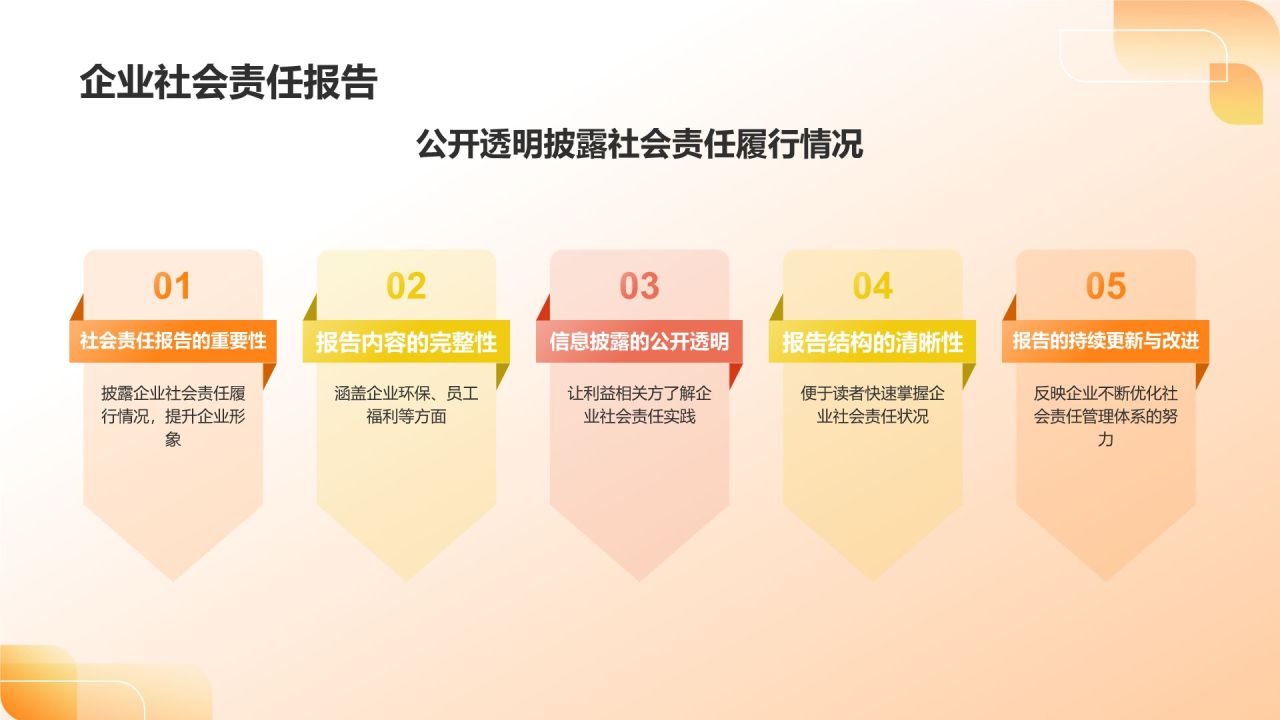 橙色3D风通用行业代言人PPT模板