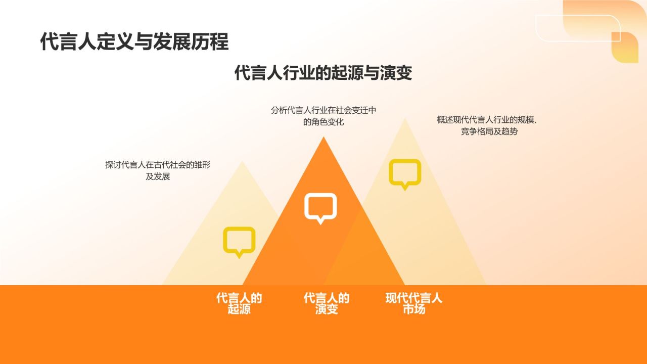 橙色3D风通用行业代言人PPT模板