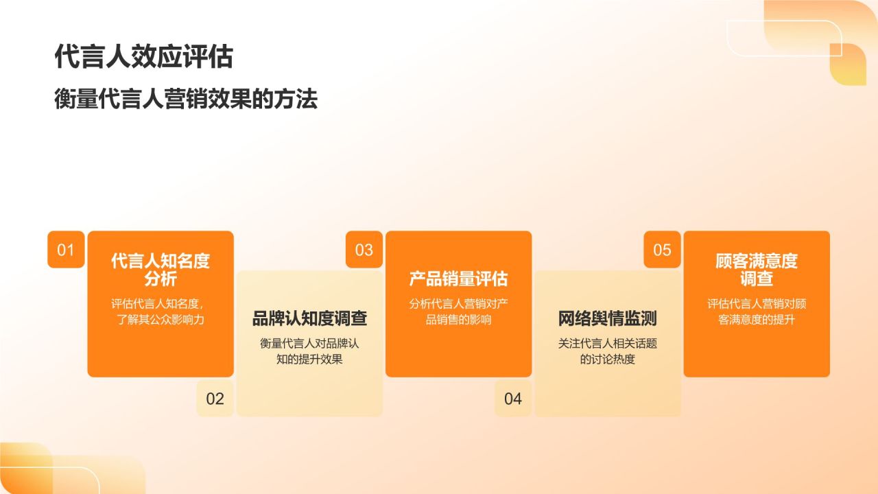 橙色3D风通用行业代言人PPT模板