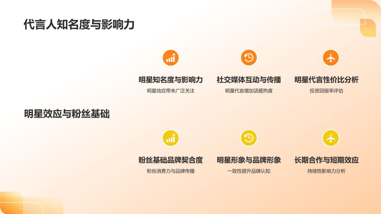 橙色3D风通用行业代言人PPT模板