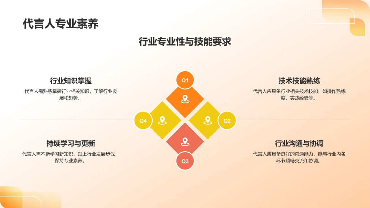 橙色3D风通用行业代言人PPT模板