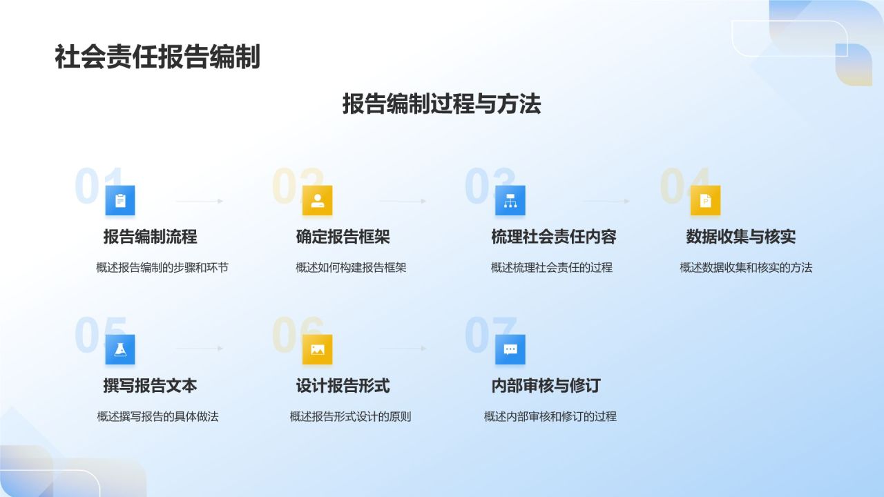 蓝色3D风传媒企业社会责任报告发布会PPT模板