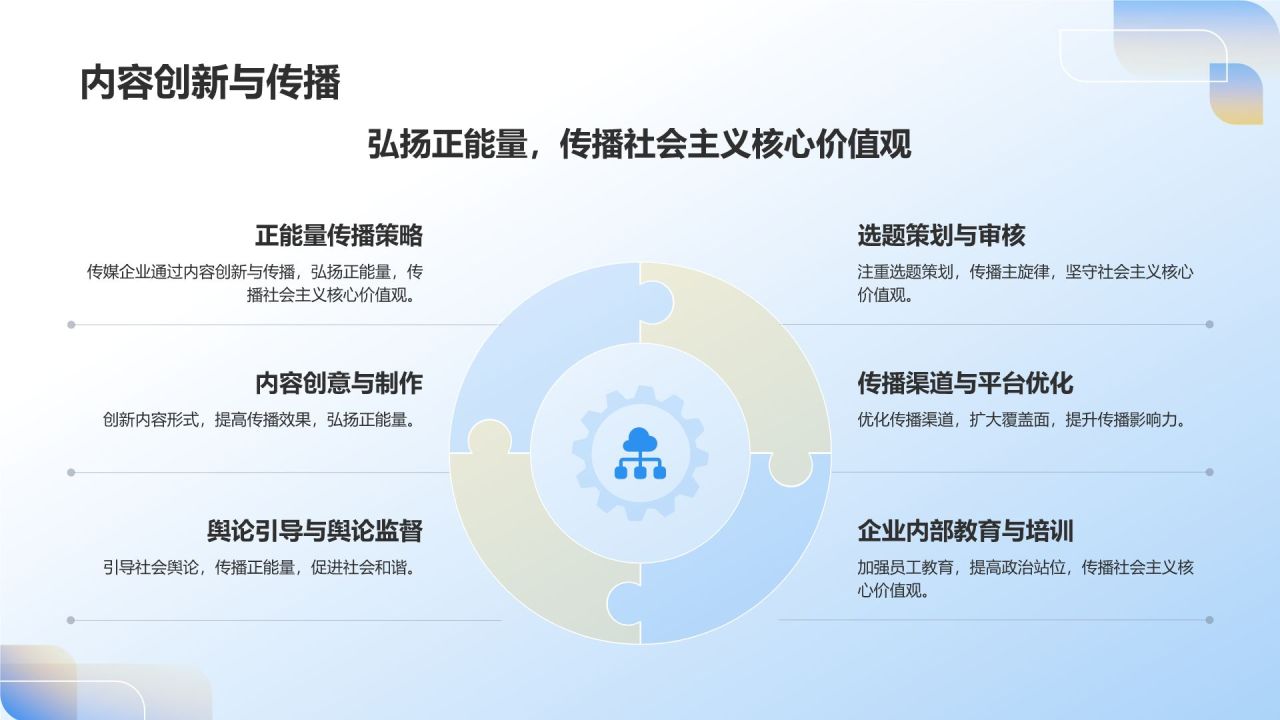 蓝色3D风传媒企业社会责任报告发布会PPT模板