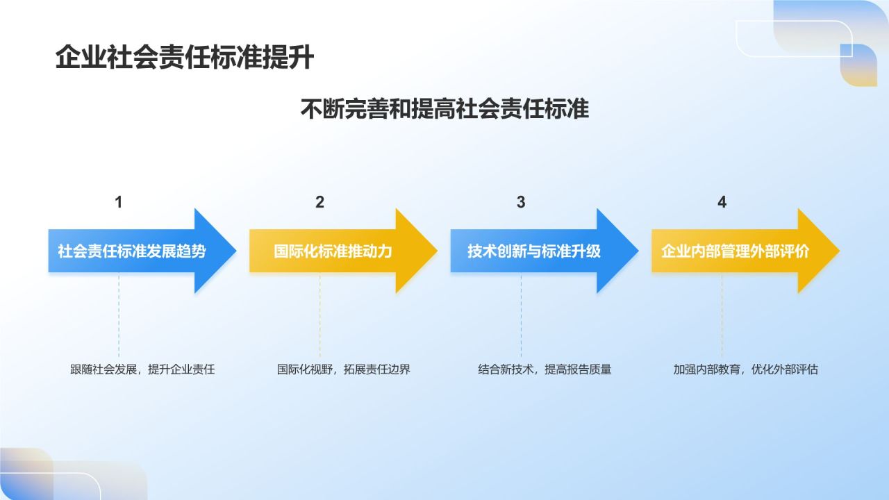 蓝色3D风传媒企业社会责任报告发布会PPT模板