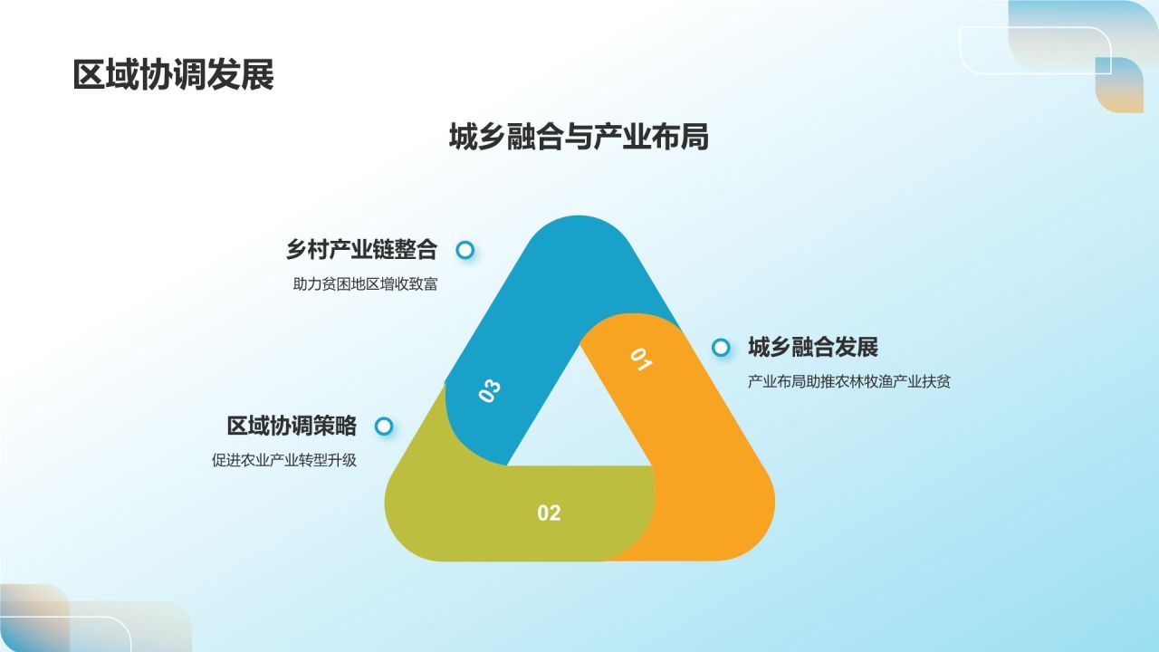 蓝色插画风农林牧渔产业扶贫PPT模板