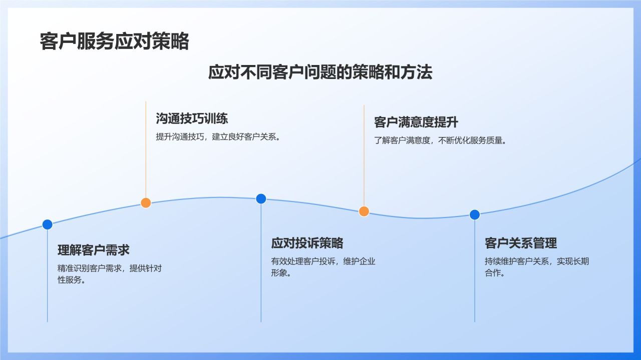 蓝色商务风石化行业客户服务培训PPT模板