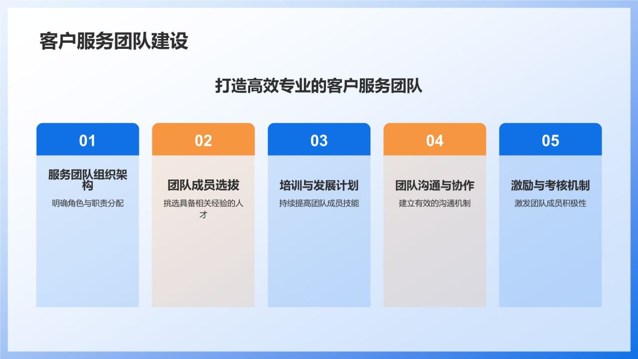 蓝色商务风石化行业客户服务培训PPT模板