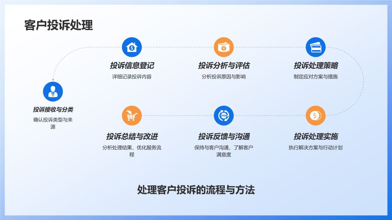 蓝色商务风石化行业客户服务培训PPT模板