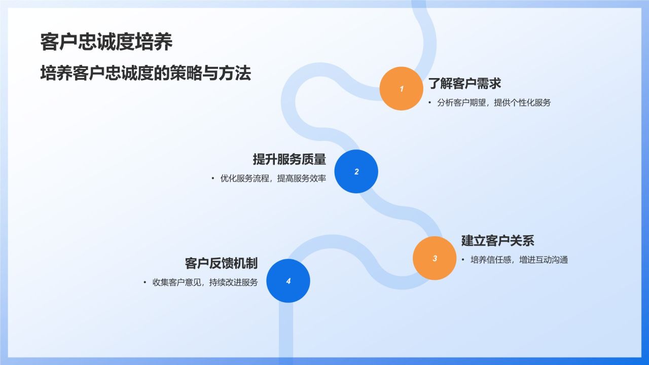 蓝色商务风石化行业客户服务培训PPT模板