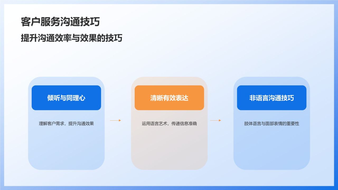 蓝色商务风石化行业客户服务培训PPT模板
