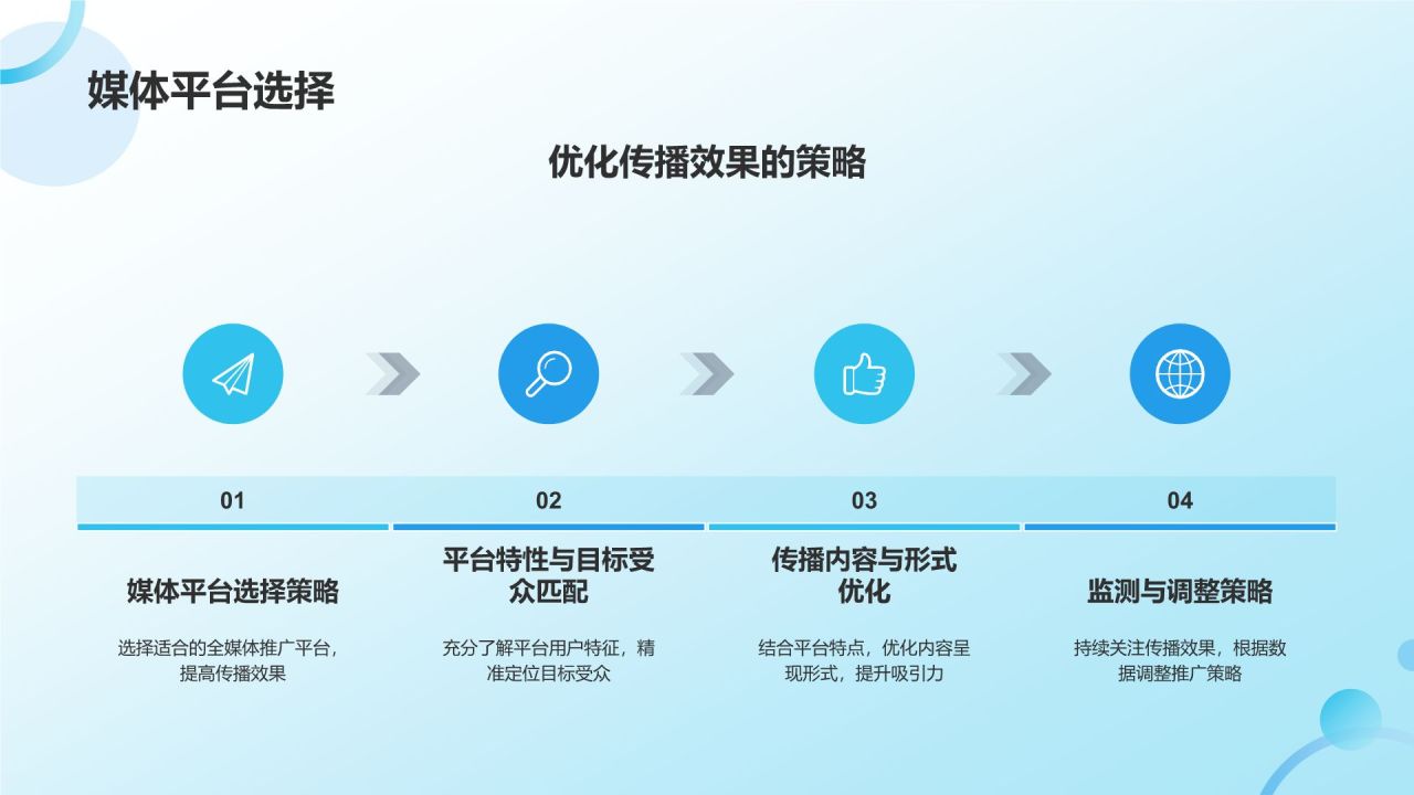 蓝色3D风传媒服务定制化方案PPT模板
