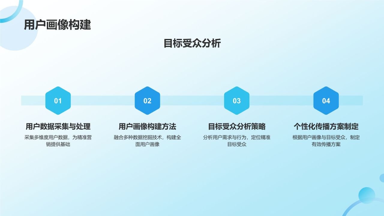 蓝色3D风传媒服务定制化方案PPT模板