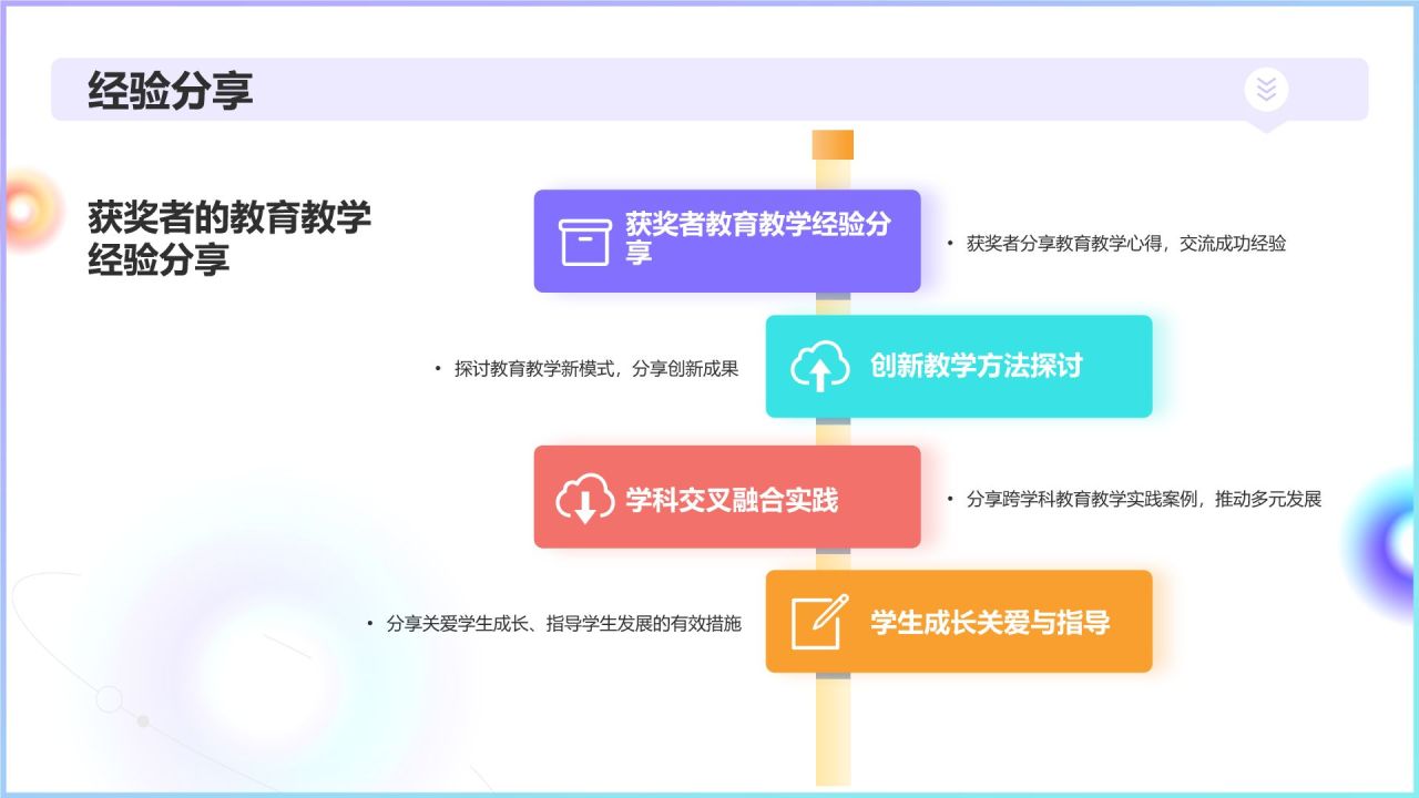 紫色渐变风教育界年度盛典PPT模板