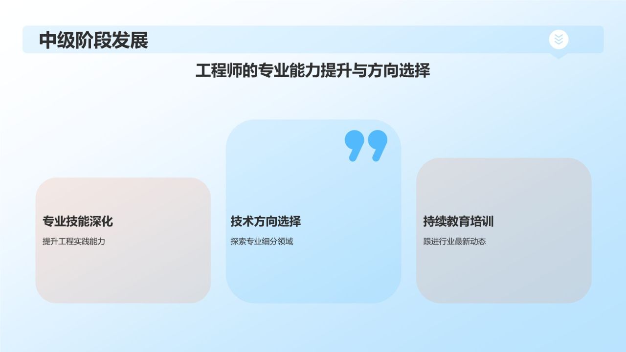 蓝色商务风石油化工人才培养与培训PPT模板