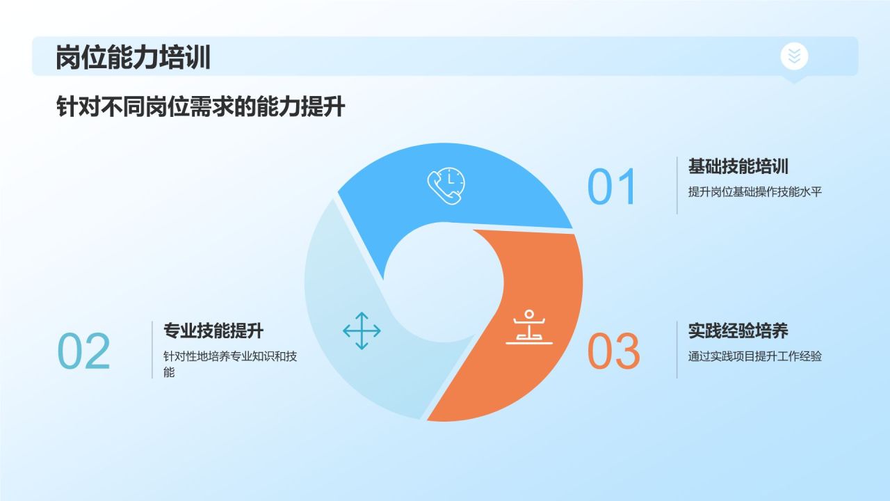 蓝色商务风石油化工人才培养与培训PPT模板