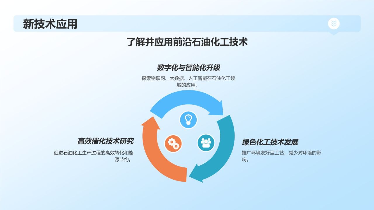 蓝色商务风石油化工人才培养与培训PPT模板
