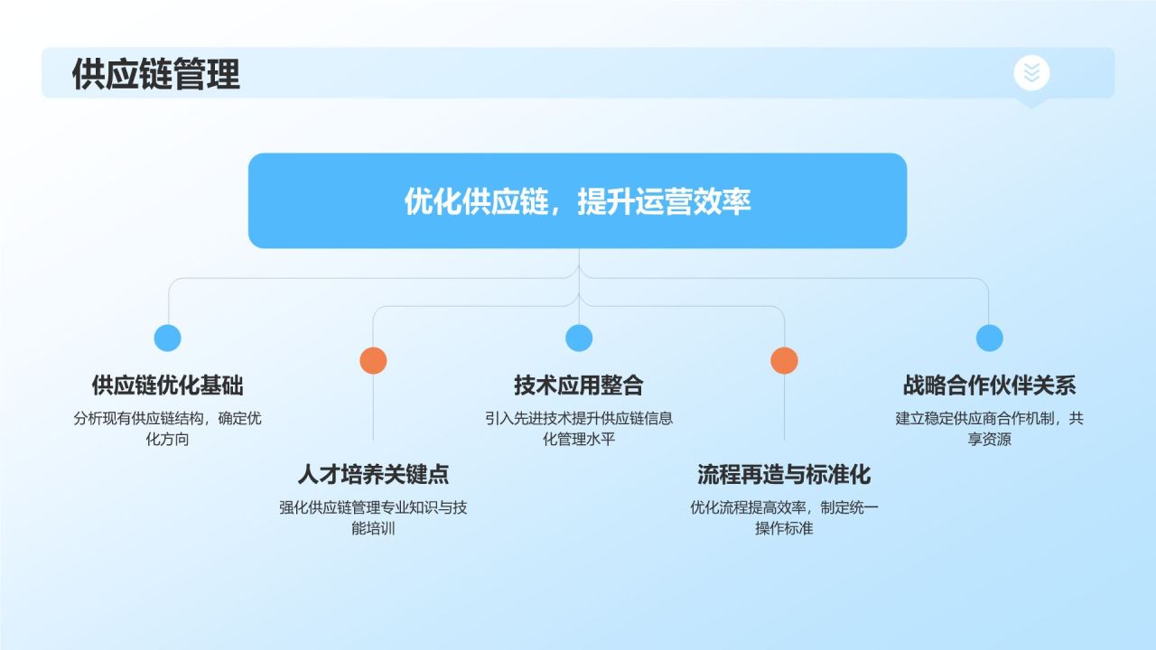 蓝色商务风石油化工人才培养与培训PPT模板