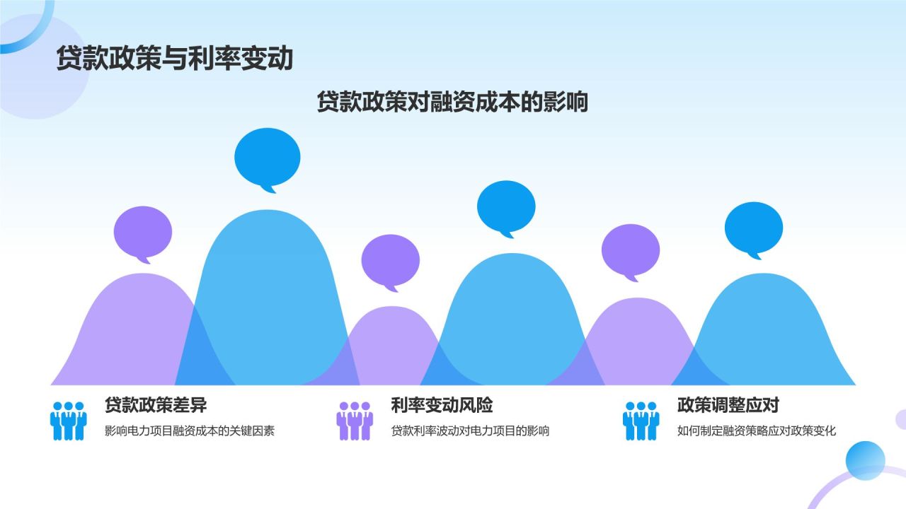 蓝色商务风电力行业投融资PPT模板