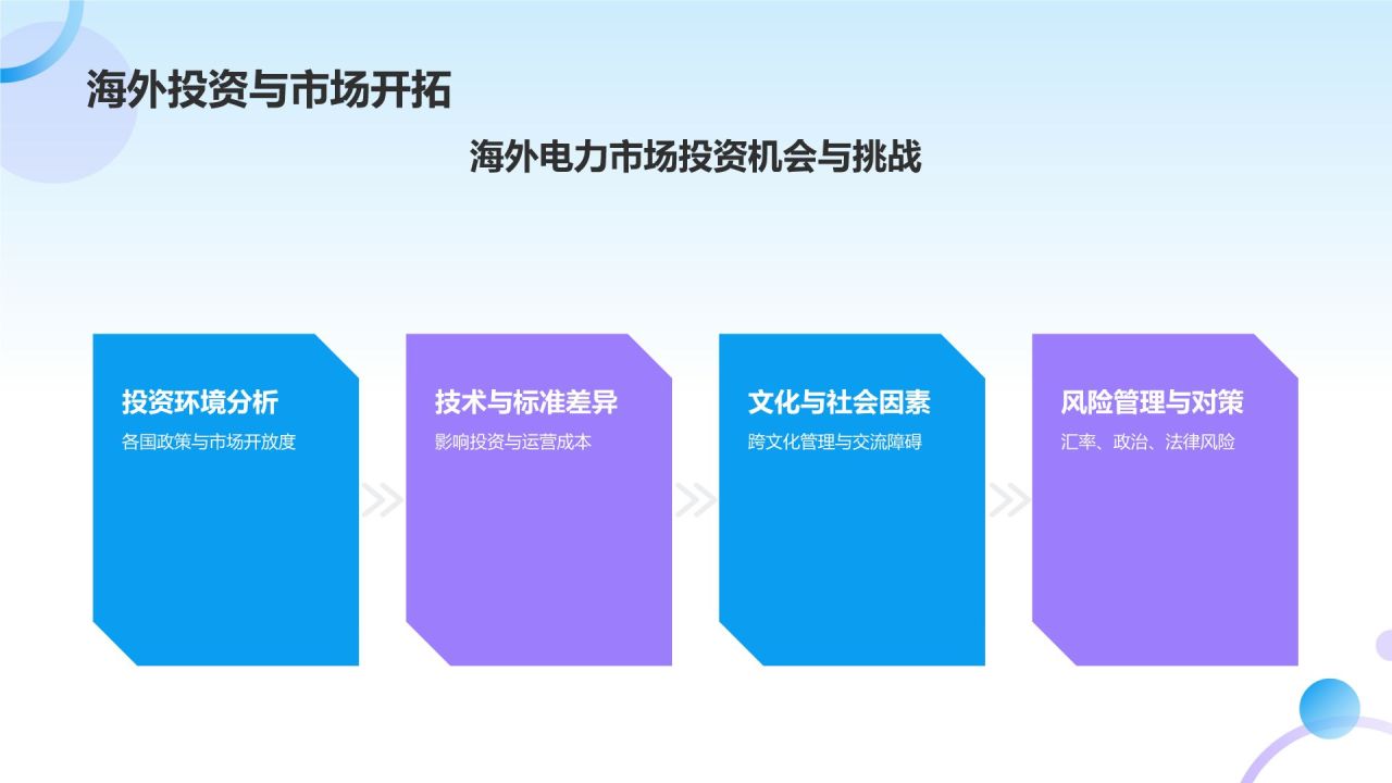 蓝色商务风电力行业投融资PPT模板