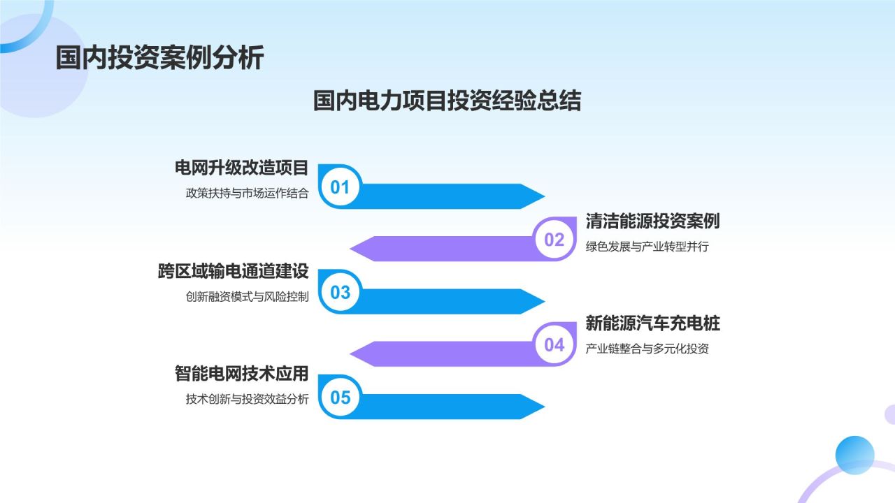蓝色商务风电力行业投融资PPT模板