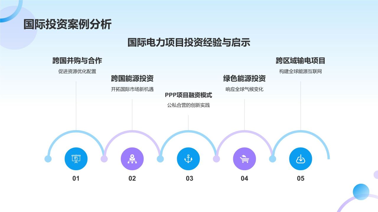 蓝色商务风电力行业投融资PPT模板