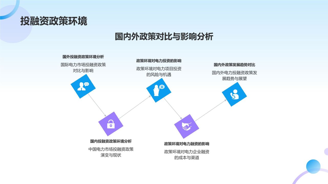 蓝色商务风电力行业投融资PPT模板