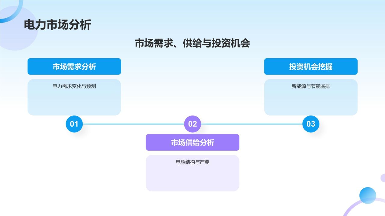 蓝色商务风电力行业投融资PPT模板