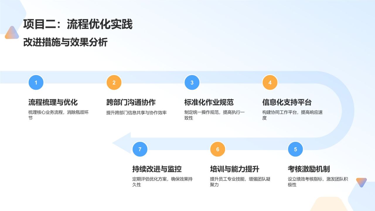 蓝色3D风部门协同能力提升方案PPT模板