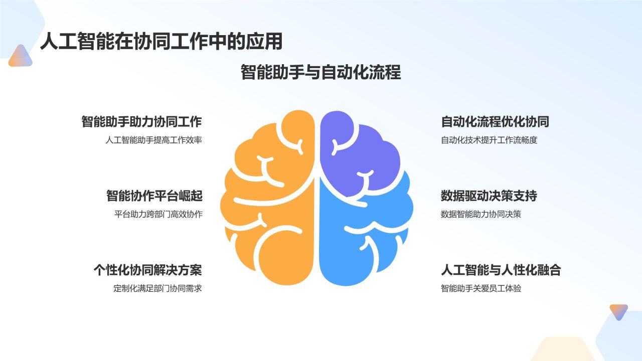 蓝色3D风部门协同能力提升方案PPT模板