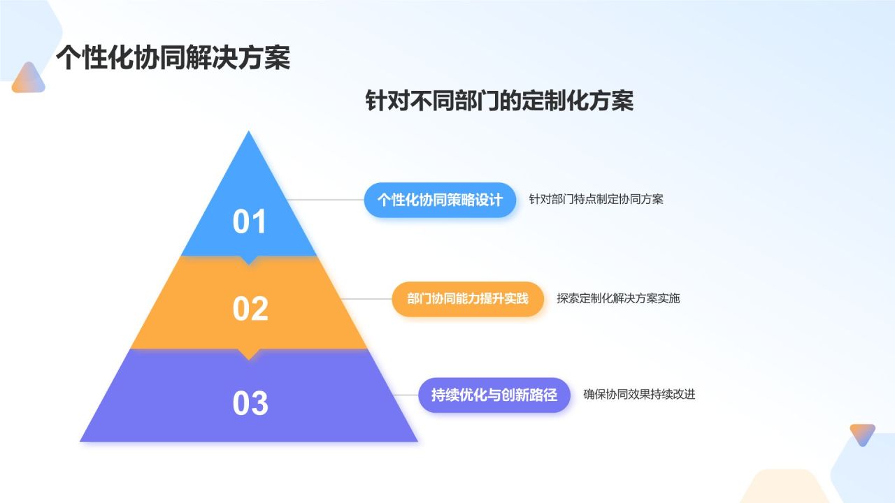 蓝色3D风部门协同能力提升方案PPT模板