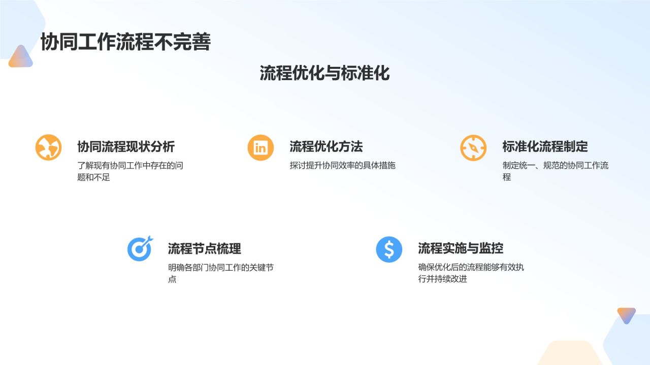 蓝色3D风部门协同能力提升方案PPT模板