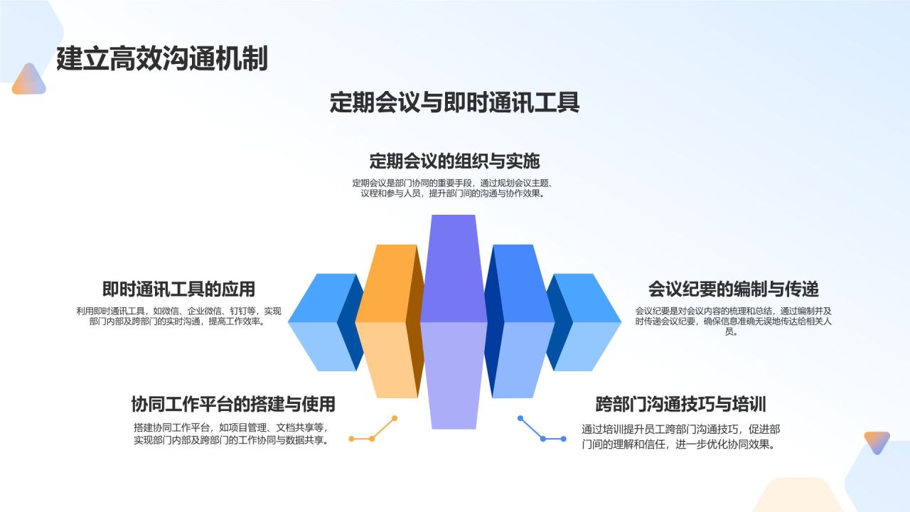 蓝色3D风部门协同能力提升方案PPT模板