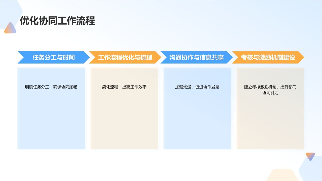 蓝色3D风部门协同能力提升方案PPT模板