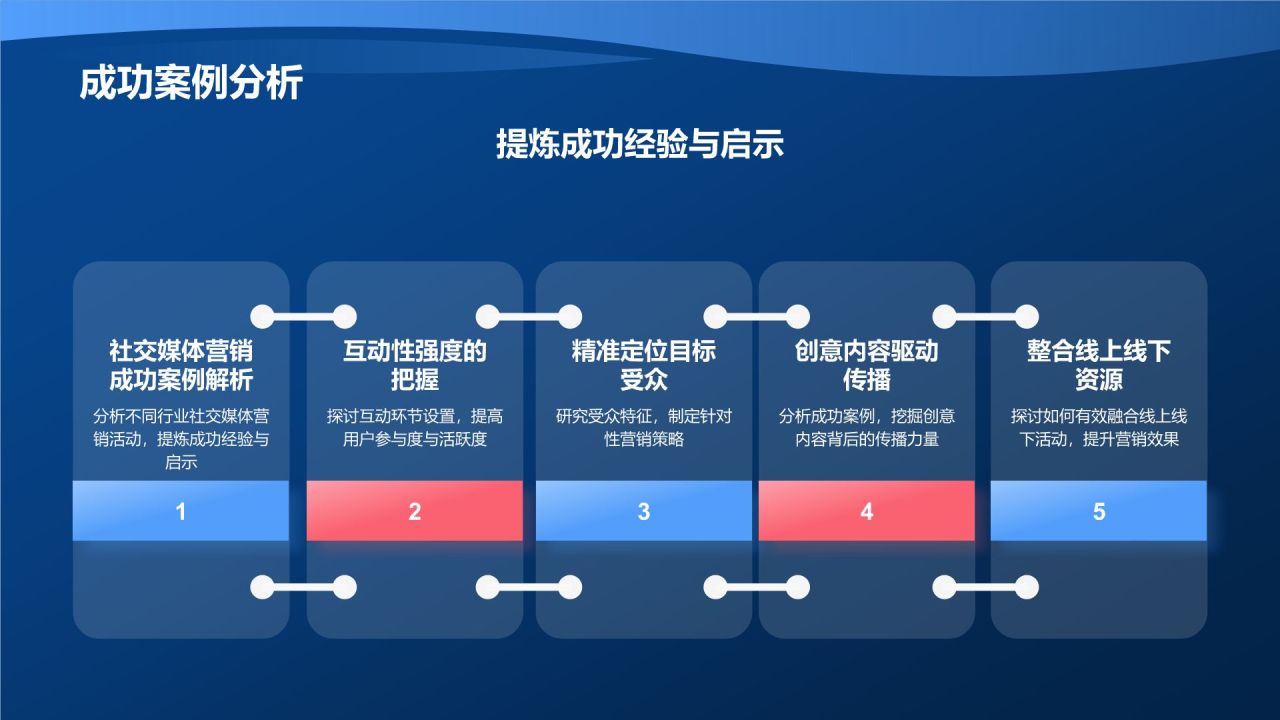 蓝色3D风社会化媒体营销活动PPT模板
