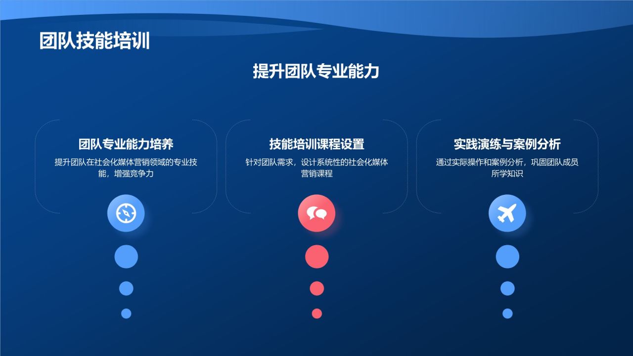 蓝色3D风社会化媒体营销活动PPT模板
