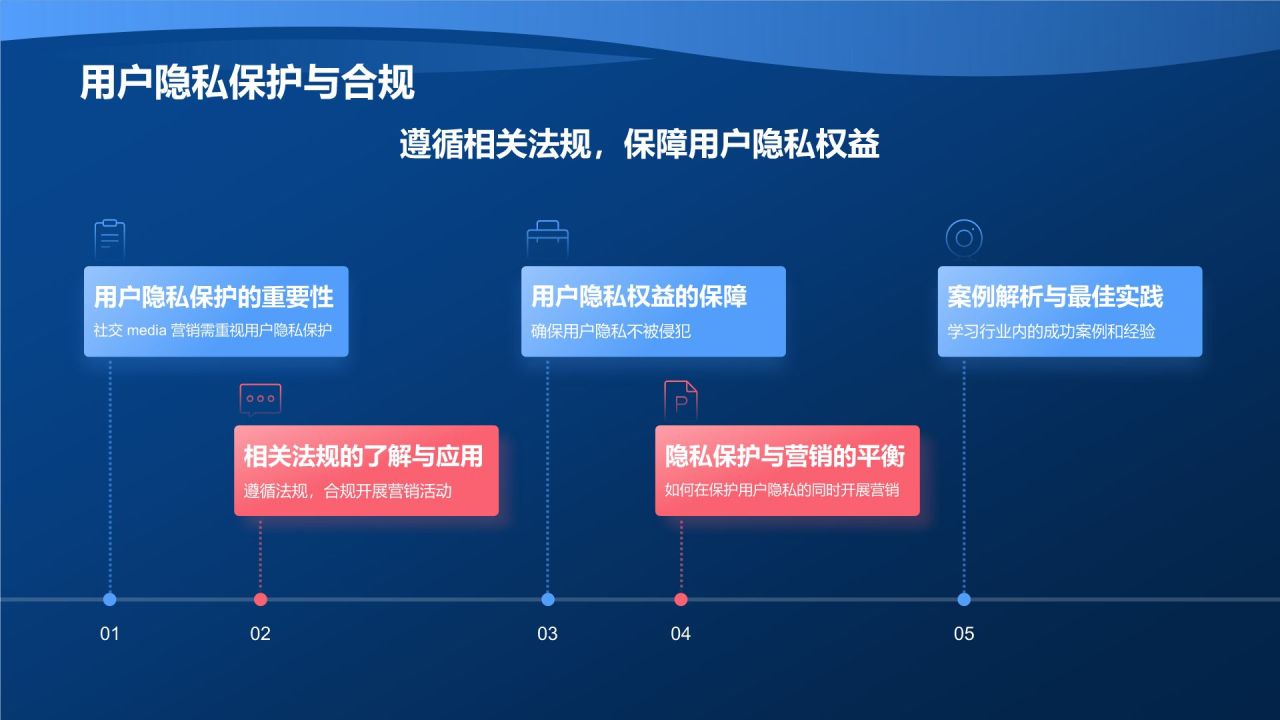 蓝色3D风社会化媒体营销活动PPT模板
