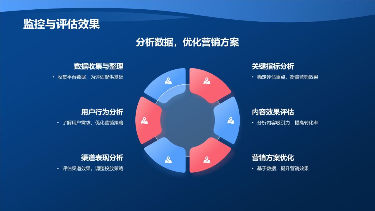 蓝色3D风社会化媒体营销活动PPT模板