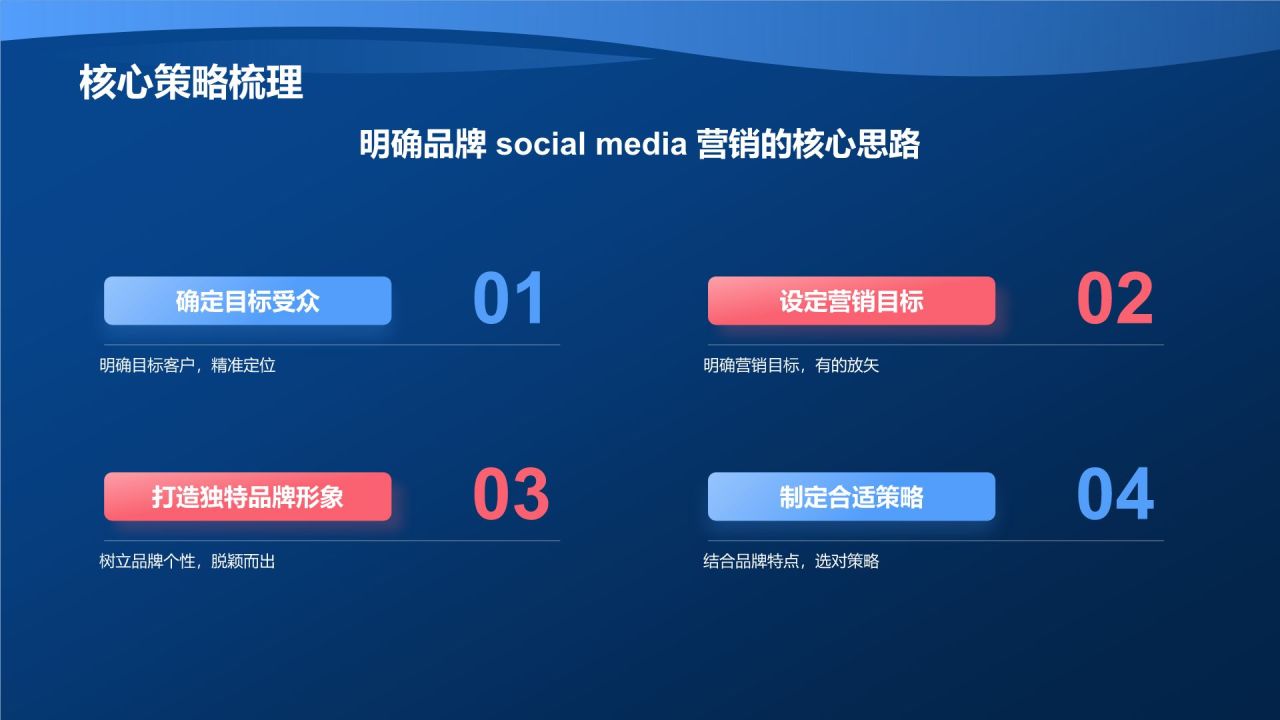 蓝色3D风社会化媒体营销活动PPT模板